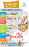 A B C... ALIMENTARSI BENE CONVIENE
