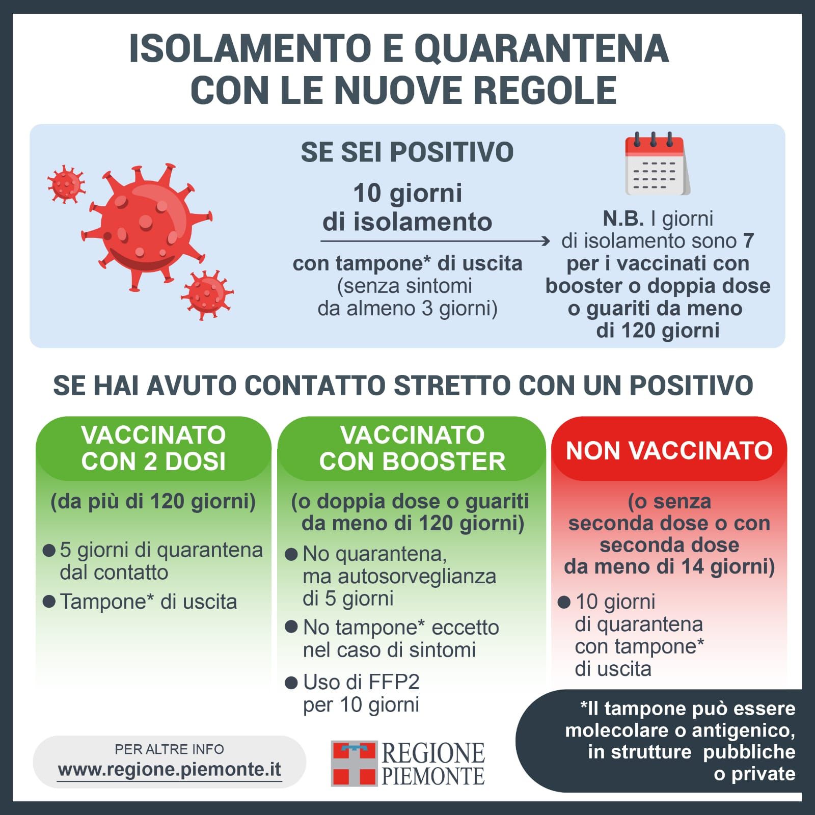 Grafiche isolamento e quarantena